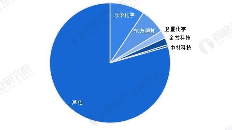 聚醚消泡剂：揭秘其在化工新材料领域的应用与选择**